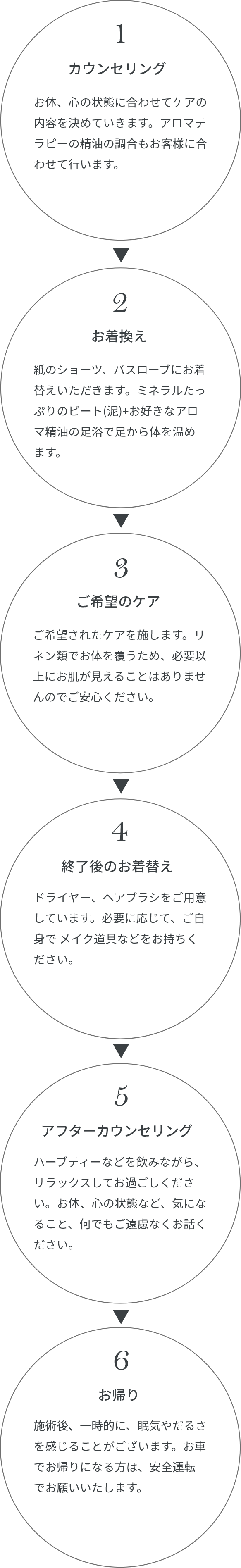 トリートメント 施術の流れ